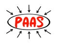 PAAS - Platform As A Service is a complete development and deployment environment in the cloud, acronym technology concept with Royalty Free Stock Photo