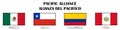 Pacific Alliance - Latin American trade bloc, Chile, Colombia, Mexico and Peru, flags