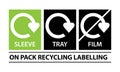 On Pack Recycling Labels vector