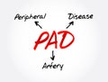 PAD Peripheral Artery Disease - circulatory problem in which narrowed arteries reduce blood flow to your limbs, acronym text