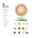 Pad Thai or Stir Fried Noodles Recipe