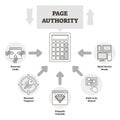 Page authority vector illustration. BW labeled ranking explanation scheme.