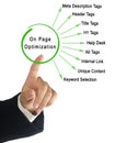 On Page Optimization Royalty Free Stock Photo