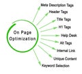 On Page Optimization Royalty Free Stock Photo