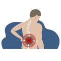 Pain in back, stretching tension or protrusion, herniated disc