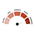 Pain level indicator with sad and happy smile