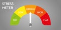 Pain level meter indicator.