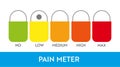 Pain level meter indicator.