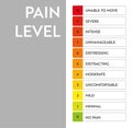 Pain level meter indicator.