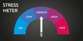 Pain level meter indicator.