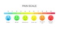 Pain measurement scale with emotional faces icons and assessment chart of 0 to 10. Hurt meter levels. Medical Royalty Free Stock Photo