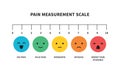 Pain measurement scale flat icon color for assessment tool Royalty Free Stock Photo