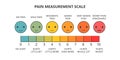 Pain measurement scale