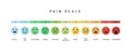 pain measurement scale. set of emotion icons from happy to crying. pain test Royalty Free Stock Photo