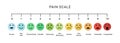 pain measurement scale. set of emotion icons from happy to crying. pain test Royalty Free Stock Photo