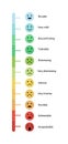 pain measurement scale. set of emotion icons from happy to crying. pain test Royalty Free Stock Photo