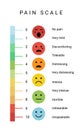 pain measurement scale. set of emotion icons from happy to crying. pain test Royalty Free Stock Photo