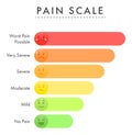 Pain measurement scale stress bright vector template