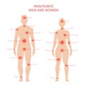 Pain points on male and female body Royalty Free Stock Photo