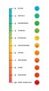 Pain rating scale visual pain chart measurement level illness illustration