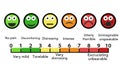 Pain scale chart horizontal scalable Royalty Free Stock Photo