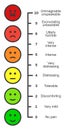 Pain scale chart vertical