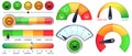 Pain scale meter. Smile and sad emotion measure, no pain and worst pain scales vector set Royalty Free Stock Photo