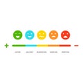 Pain scale. Painful level indicator with color face emotion icons