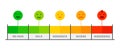 Pain scale. Painful rating meter, pain level indicator with face emotion paediatrics icons