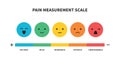 Pain scale useful method of assessing medical chart design