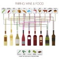 Pairing wine and food Royalty Free Stock Photo