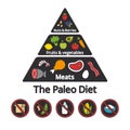 Paleo Food pyramid