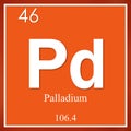 Palladium chemical element, orange square symbol