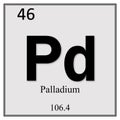 Palladium chemical element symbol