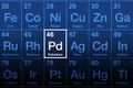 Element palladium on the periodic table of elements