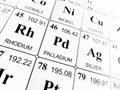 Palladium on the periodic table of the elements Royalty Free Stock Photo