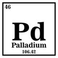 Palladium Periodic Table of the Elements Vector