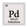 Palladium Periodic Table of the Elements Vector illustration eps 10