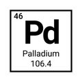 Palladium symbol element icon chemical education science illustration. Palladium chemistry atom sign