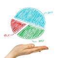 On the palm of the hand is a pie chart Royalty Free Stock Photo