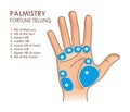 Palmistry. Hand with main and secondary lines and symbols. Fortune telling