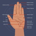 Palmistry. Open hand lines and symbols mystical reading illustration