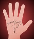 Palmistry Right Hand Main Lines