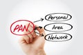 PAN - Personal Area Network acronym with marker, technology concept background Royalty Free Stock Photo