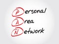 PAN Personal Area Network, acronym Royalty Free Stock Photo