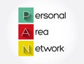 PAN - Personal Area Network acronym, technology concept background Royalty Free Stock Photo