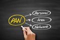 PAN - Personal Area Network acronym, technology concept background on blackboard Royalty Free Stock Photo