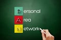 PAN - Personal Area Network acronym on blackboard Royalty Free Stock Photo