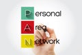 PAN - Personal Area Network acronym, technology concept background Royalty Free Stock Photo