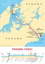 Panama Canal, political map and schematic diagram of locks and passages Royalty Free Stock Photo